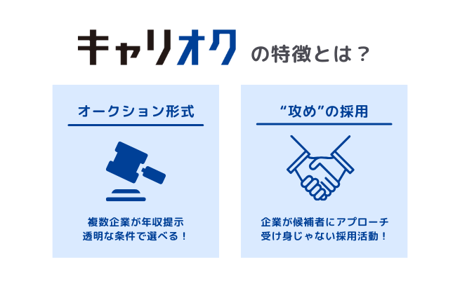キャリオクってどんな転職サービス?特徴は?