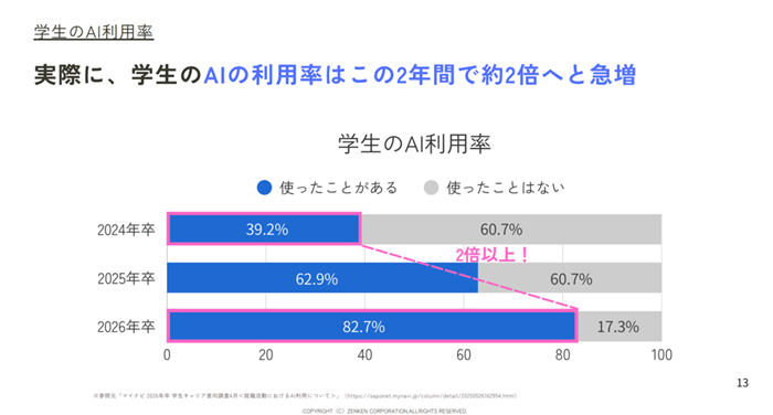 AI検索時代、口コミがないと企業が推薦されなくなる