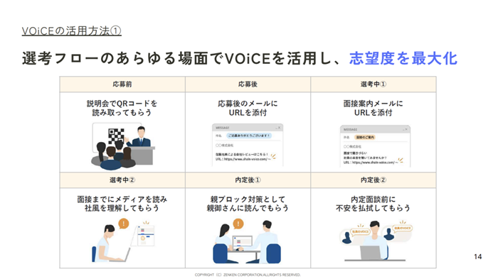応募前〜内定後までのフロー全体でVOiCEを活用
