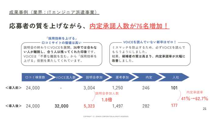 事例①:ITエンジニア派遣業界