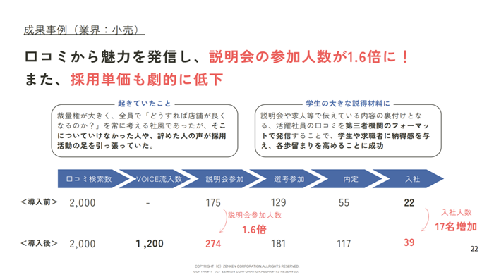 事例②:小売業界